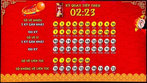 Khám Phá G66: Thông Tin và Cơ Hội Đặc Biệt